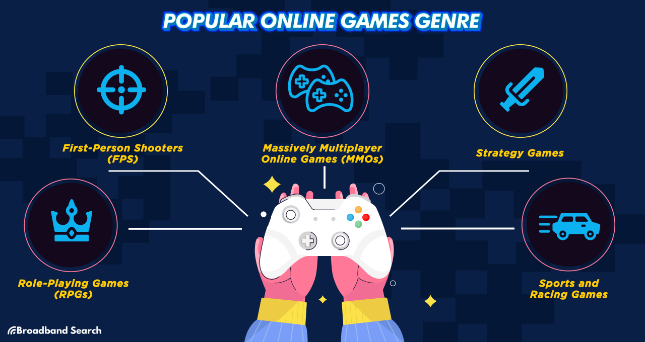 Internet Games: Best Genres, Trends & How to Get Started